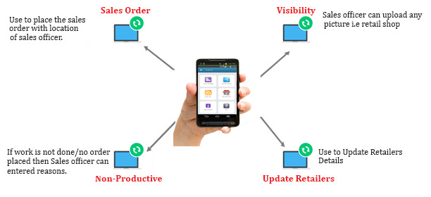 Sales & Trading Software Solution by Virtual Splat